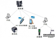 汽车行业MES系统软件解决方案(三)