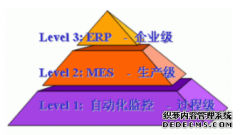 杭州匠兴科技MES系统软件管理目标及应用