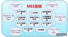 MES系统软件的系统模块功能