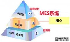MES系统软件调研规划业务蓝图规划工作任务