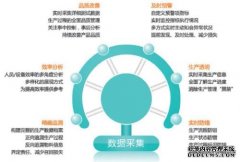 减速机行业MES系统软件解决方案(十一)
