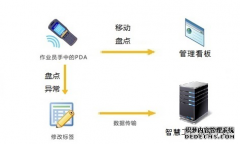 减速机行业MES系统软件解决方案(七)