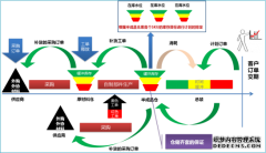 减速机行业MES系统软件解决方案(四)