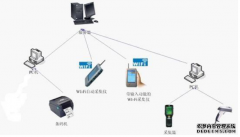 企业MES系统软件信息化管理分期实施报告(五)