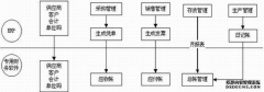 企业MES系统软件信息化管理分期实施报告(三)