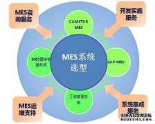 如何才能做好MES系统软件的需求评审?