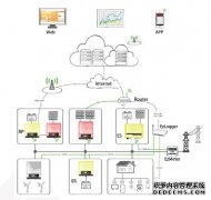 SCADA系统软件安全隐患及解决方法