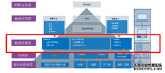 SCADA系统软件安全隐患问题如何解决？