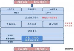 车间安灯电子看板系统六大功能