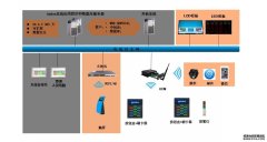 Andon电子看板系统特点