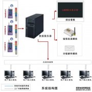 安灯电子看板系统能为企业解决哪些问题?