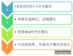 精工设备andon电子看板系统