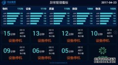 生产管理电子看板系统基本数据的需求