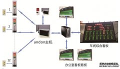 安灯电子看板系统生产信息平台