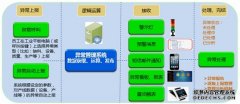 安灯电子看板系统中的实时信息