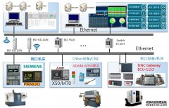 安灯电子看板系统企业需求和功能