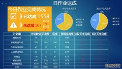 看板管理系统主要功能及应用
