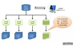 ESOP系统已成为企业需求的趋势
