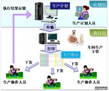 岗位看板可视化管理系统
