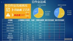 电子看板管理系统目的和意义