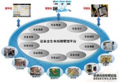 MES设备全生命周期管理