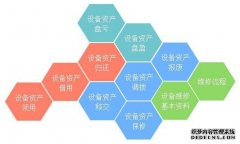 如何将备件管理集成到设备管理系统中?