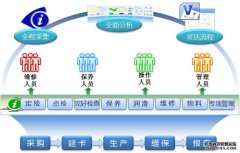 设备管理系统设计分析