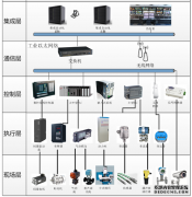 MES系统生产设备数据采集的三种方式