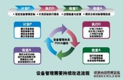 不锈钢丝绳行业MES设备管理系统解决方案(二)