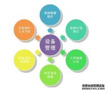 MES设备管理系统概述及优势