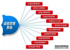 MES设备管理系统中设计的主要功能