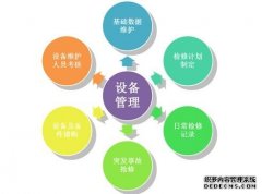 MES工厂设备管理系统的管控内容有哪些?