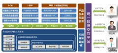 MES生产设备管理系统的组成、功能及应用效果