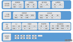 MES系统数据采集方式解析