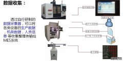 MES系统手动和自动化数据采集方式