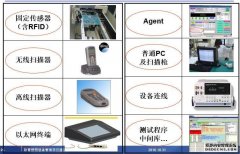 MES系统数据采集实现方法