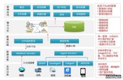 质量数据采集系统在离散制造业中的作用