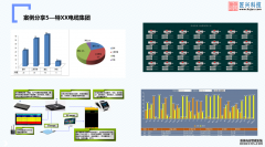 MDC数据采集系统的作用和特点