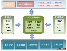 数据采集系统特征及效果