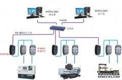 某阀门公司DNC设备数据数采与改造