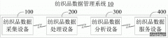 面向纺织服装企业MES系统数据采集方式