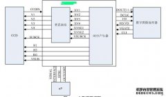 CCD数据采集系统