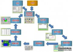 MDC系统软件数控机床联网及数据采集