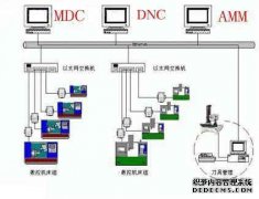 杭州匠兴科技有限公司MDC系统软件解决方案