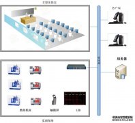 MDC系统软件的九大功能模块