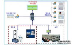 质量数据采集管理系统