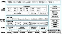 车间生产数据采集系统的应用及效益