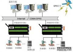 离散生产数据采集系统7大方式