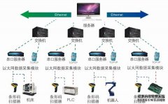 生产数据采集系统的介绍