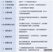 可视化电子看板系统对生产管理作用